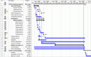 project implementation plan vista plan