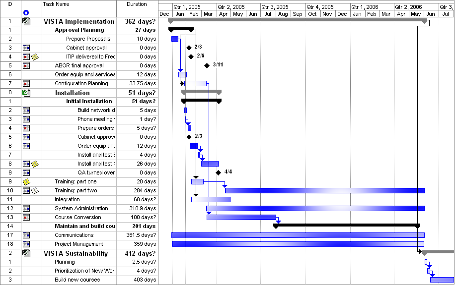 project implementation plan