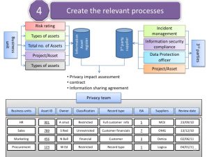 project list template managing information asset register