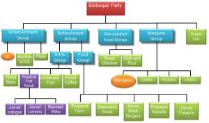 project list template pbs