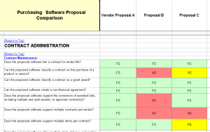 project list template purchasing comparison