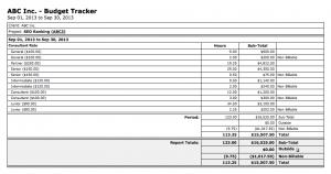 project list template reports time reports budget tracker