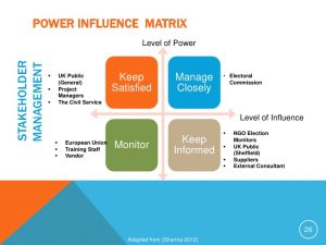 project management communication plan e votingproposalitprojectmanagementmay