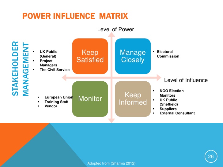 project management communication plan