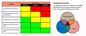 project management communication plan ascensionriskmetrics