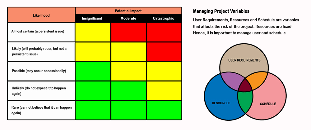 project management communication plan