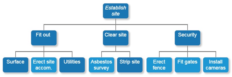 project management communication plan