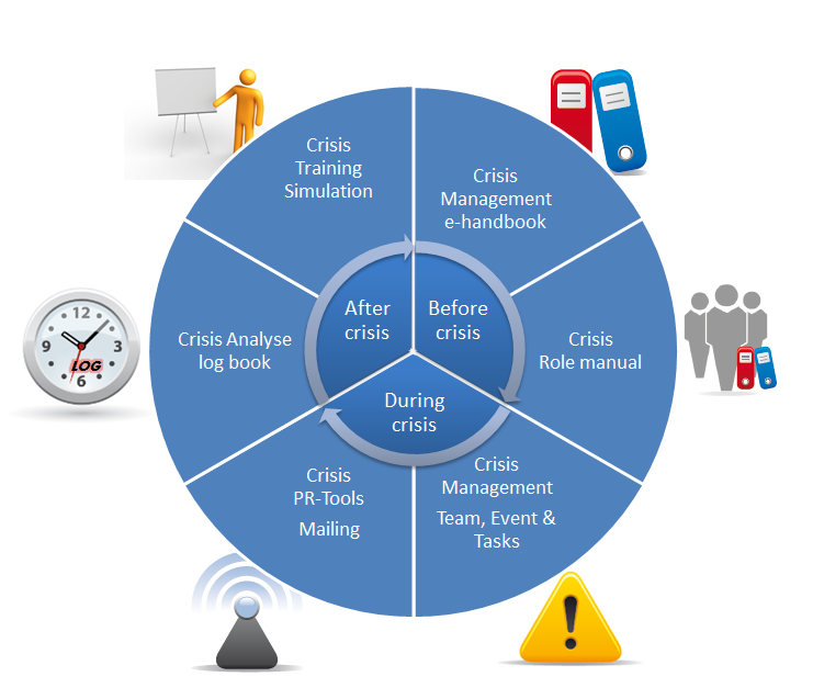 Programming communication. Project communication Management. Communication Management Plan. Project Governance communication. Bridge Team Management схема.