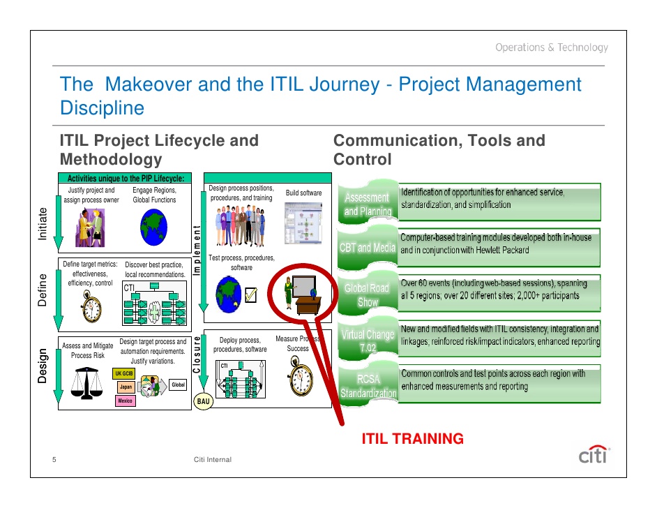 project management communication plan