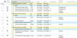 project management communication plan kdqi