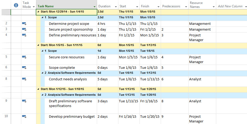 project management communication plan