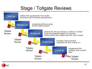 project management communication plan lss idea generation to project execution