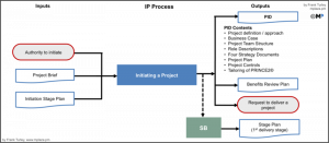 project management documents px ip inout