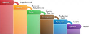 project management documents microsoftsurestep