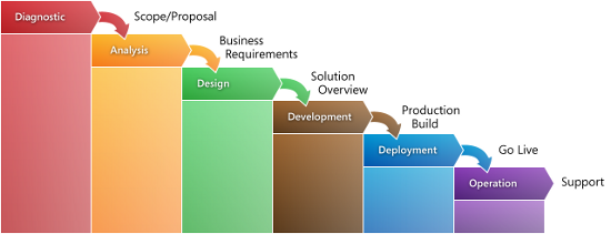 project management documents