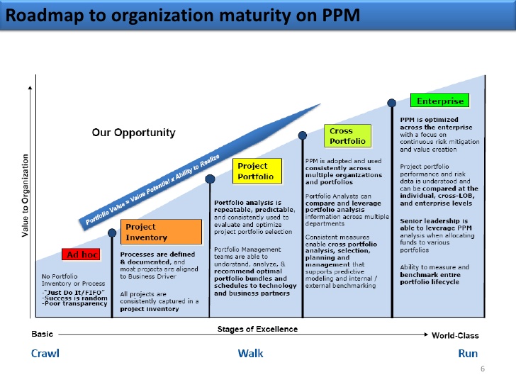 project management documents