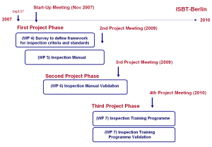 project management documents workplan gr