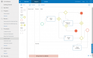 project management forms bpmn modeling