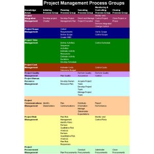 project management forms afccccdfeadabefc large