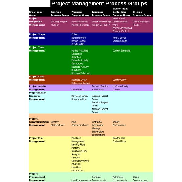 Project Management Forms | Template Business