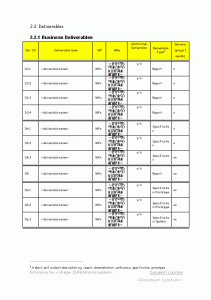 project management plan template plan