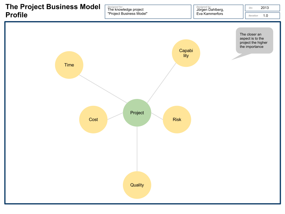 project plan outline