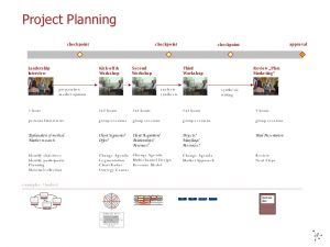 project plan outline business plans in private banking and wealth management