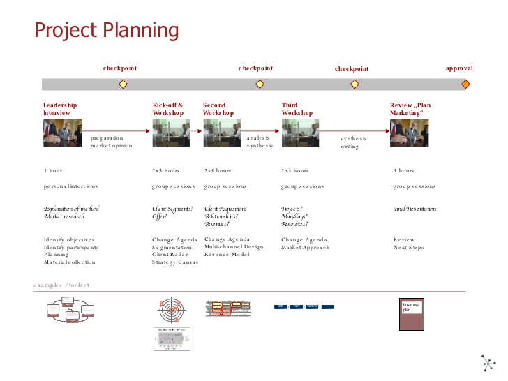 project plan outline