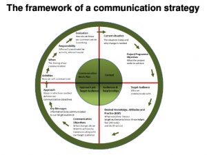 project plan outline communication strategy workshop to obtain stakeholder input