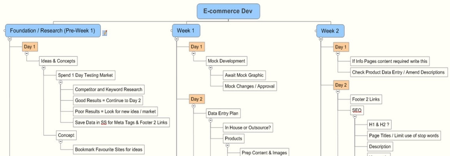 project plan outline