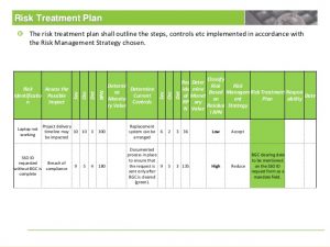 project plan outline risk framework