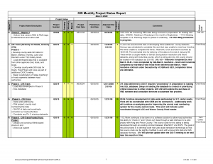 project progress report template doc one page project status report template a weekly