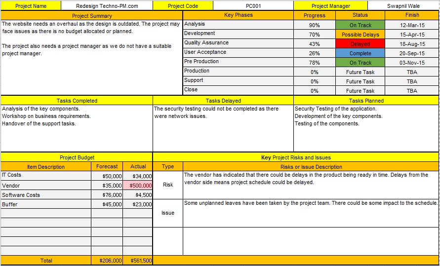 project progress report template