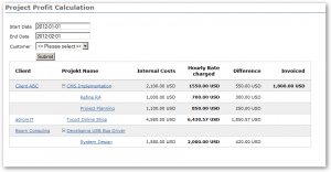 project report example intranet cost accounting project profit report