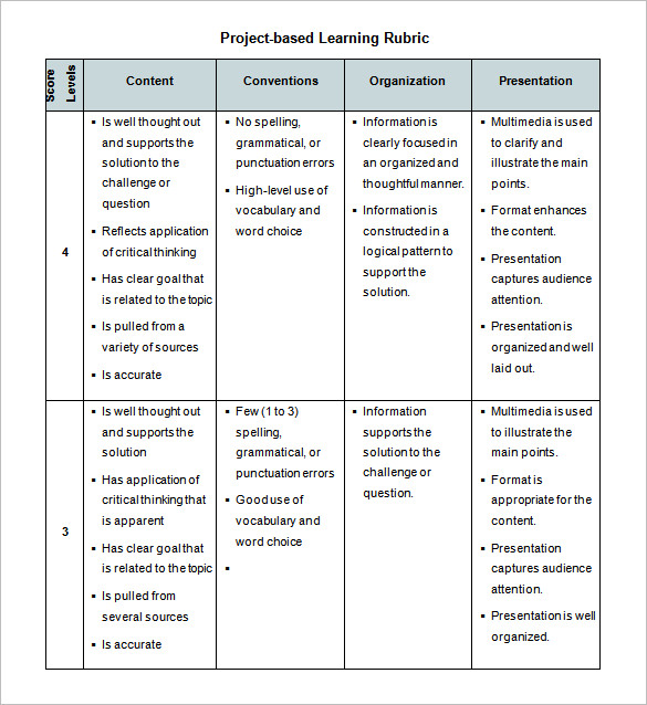 project rubric template