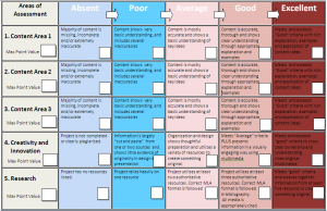 project rubric template research based project rubric