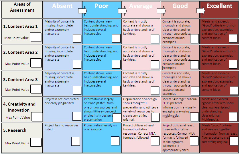 project rubric template