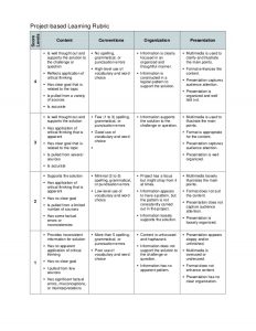 project rubric template slide