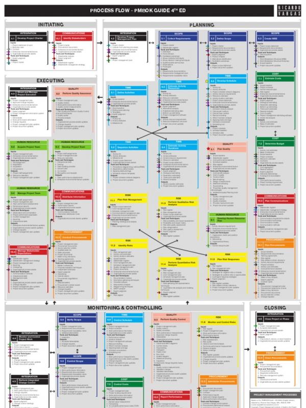 project scope document