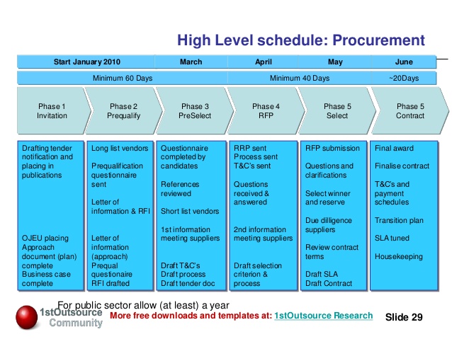 project scope document