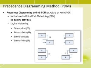 project scope document pmp training project time management