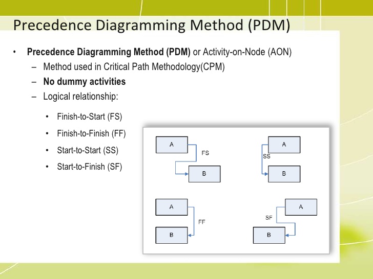 project scope document