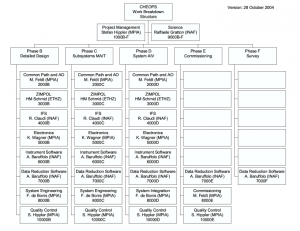 project scope examples cheopswbs