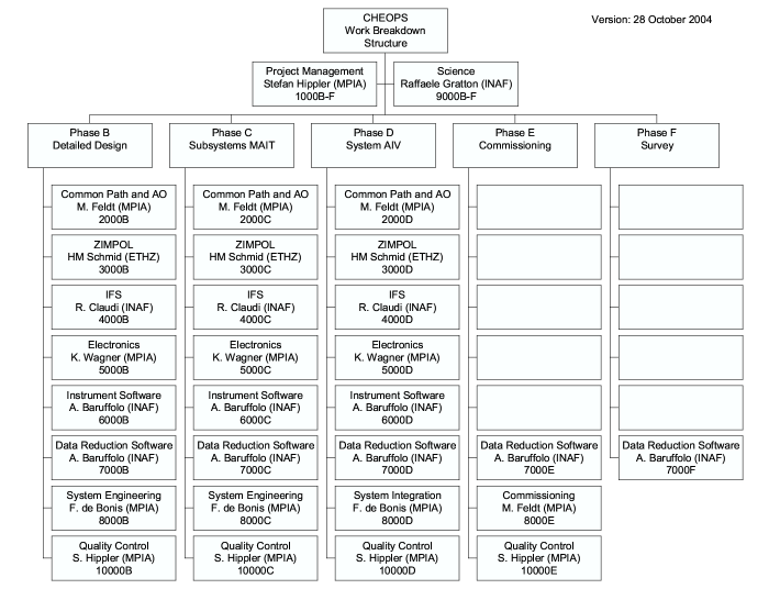 project scope examples