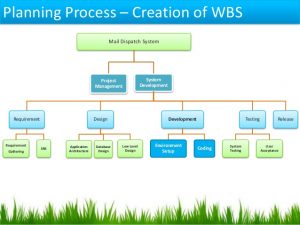 project scope examples project management cycle and ms project by subodh kumar pmp