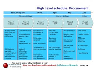 project scope template managing people and defining the retained organisation