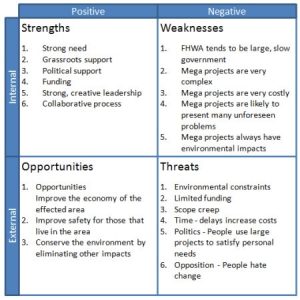 project scope template xswot analysis example jpg pagespeed ic ytigiwkc