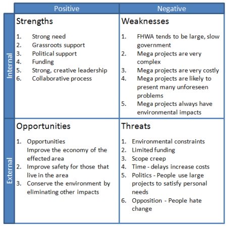 project scope template