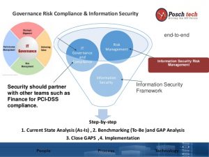 project summary template ict governance risk and compliance