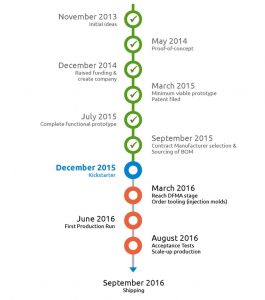 project timeline example abbfabfaaaffa original